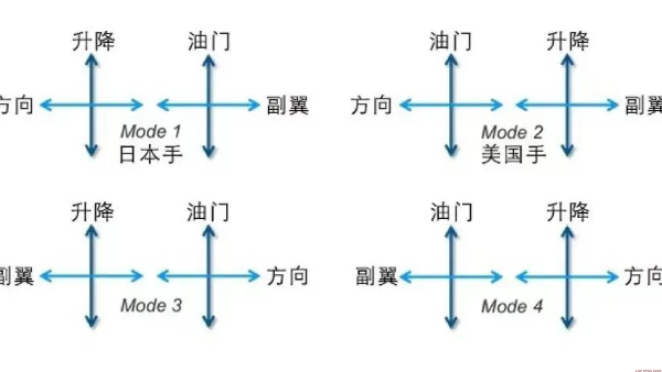 辽宁无人机吊装过程中如何确保安全？